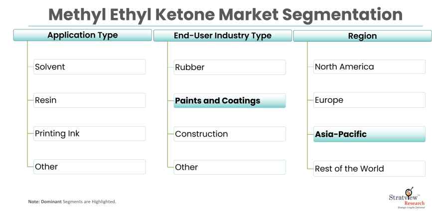 Methyl-Ethyl-Ketone-Market-Report-Features